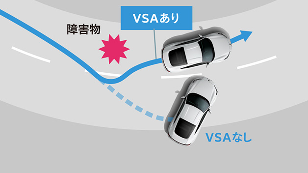 VSA（ABS＋TCS＋横すべり抑制）