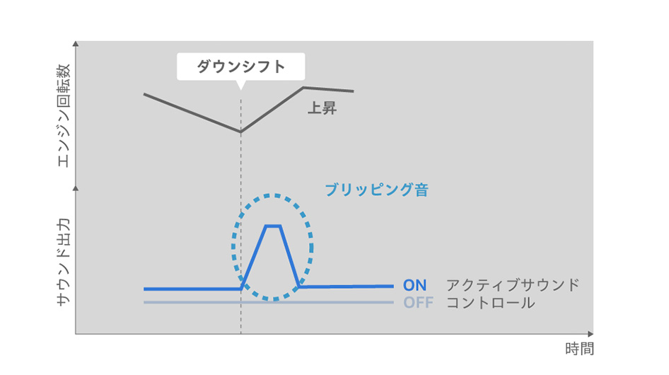 心高鳴るパワフルサウンド
