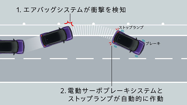 衝突後ブレーキシステム