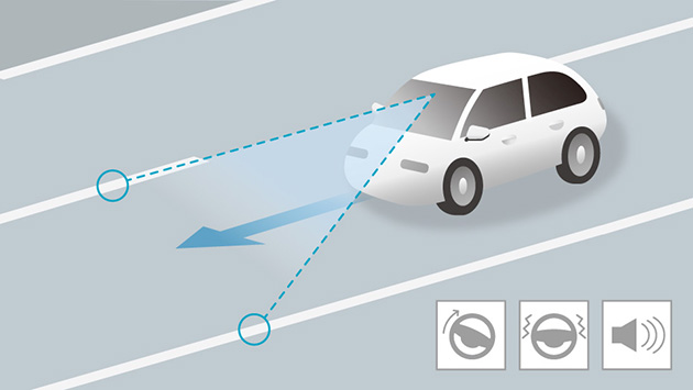 車線維持支援システム（LKAS）