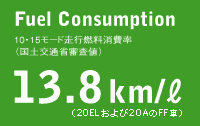 10�E15���[�h���s�R������@13.8km/L