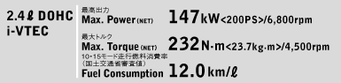 2.4���b�g�� DOHC i-VTEC �X�y�b�N