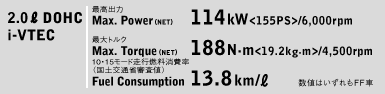 2.0���b�g�� DOHC i-VTEC �X�y�b�N