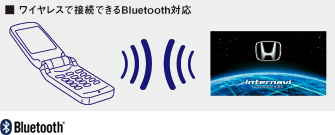 ���C�����X�Őڑ��ł���Bluetooth�Ή�