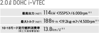 2.0L DOHC i-VTEC�G���W������