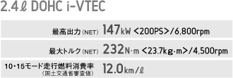 2.4L DOHC i-VTEC�G���W������