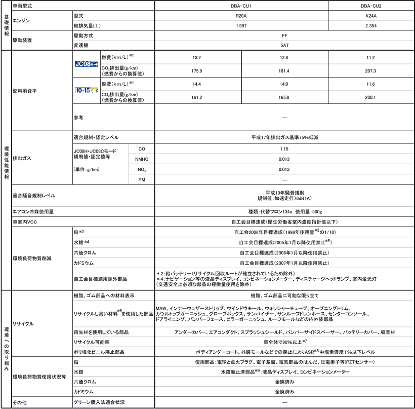 ���d�l