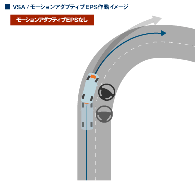 VSA/���[�V�����A�_�v�e�B�uEPS�쓮�C���[�W