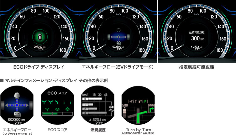 �}���`�C���t�H���[�V�����f�B�X�v���C�\����