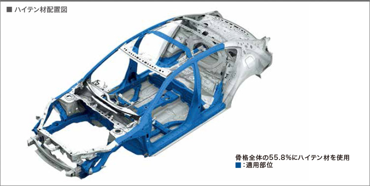 �n�C�e���ޔz�u�}�@�{�f�B������r�}