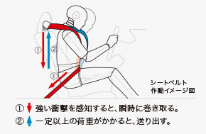 ����̍ہA������O�ɔ�яo���Ȃ��悤�ɂ������A�g�̂ւ̕��S�͗}������