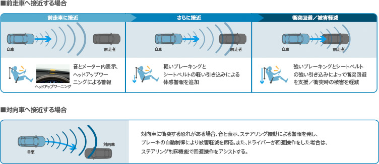 CMBSの進化ポイント