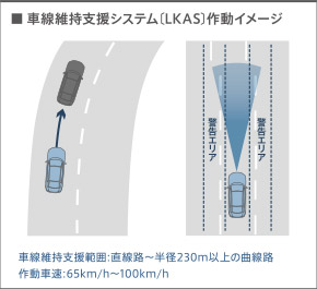 コーナーに合わせてステアリング操作をアシストLKAS(車線維持支援システム)