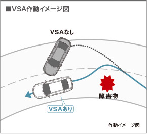 障害物や急な割り込み車を避けた後に起こりがちなふらつきを防ぐVSA