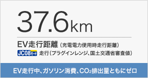 EV���s���� �i�[�d�d�͎g�p�����s�����j37.6km