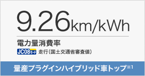 �d�͗ʏ�� 9.26km/kWh