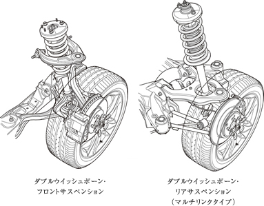 �_�u���E�C�b�V���{�[���E�t�����g�T�X�y���V�����ƃ_�u���E�C�b�V���{�[���E���A�T�X�y���V�����i�}���`�����N�^�C�v�j