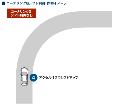 �R�[�i�����OG�V�t�g���� �쓮�C���[�W