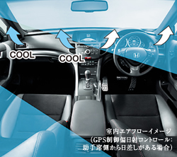 �����G�A�t���[�C���[�W�iGPS����Γ��˃R���g���[���F����ȑ����������������ꍇ�j 