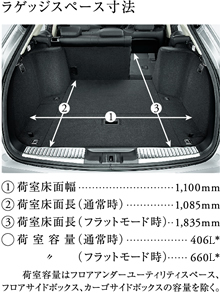 ���Q�b�W�X�y�[�X���@  �׎����ʕ�1100mm �׎����ʒ��i�ʏ펞�j1085mm �׎����ʒ��i�t���b�g���[�h���j1835mm �׎��e�ʁi�ʏ펞�j406L�� �i�t���b�g���[�h���j660L�� �׎��e�ʂ̓t���A�A���_�[���[�e�B���e�B�X�y�[�X�A�t���A�T�C�h�{�b�N�X�A�J�[�S�T�C�h�{�b�N�X�̗e�ʂ������B