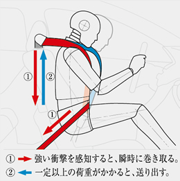 �t�����g3�_�����[�h���~�b�^�[�t�v���e���V���i�[ELR�V�[�g�x���g�{�^�]�ȃ��b�v�v���e���V���i�[ �쓮�C���[�W