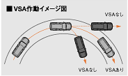 VSA�쓮�V�X�e���C���[�W�}