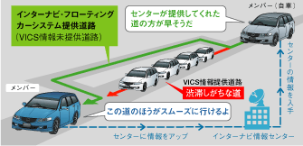 �C���^�[�i�r�E�t���[�e�B���O�J�[�V�X�e���̐���