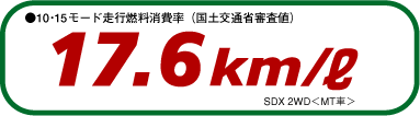 ��10�E15���[�h���s�R������i���y��ʏȐR���l�j�@17.6km/L�@SDX 2WD��MT�ԁ�