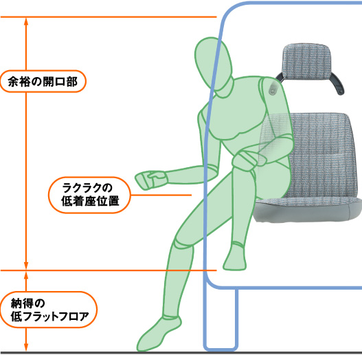 �Ⴂ�����ʒu�Ƒ傫���Ƃ����h�A�J����