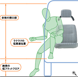 �Ⴂ�����ʒu�Ƒ傫���Ƃ����h�A�J����