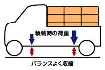 ��p�T�X�y���V�����Z�b�e�B���O