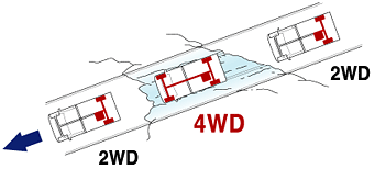 ���A���^�C��4WD