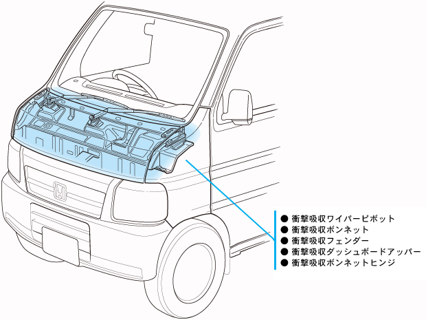 ���s�ҏ�Q�y���{�f�B