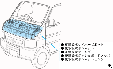 ���s�ҏ��Q�y���{�f�B