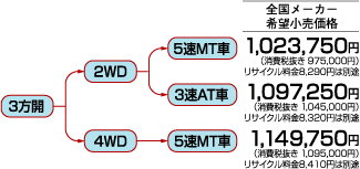 TOWN�̃~�b�V�����Ɖ��i�\