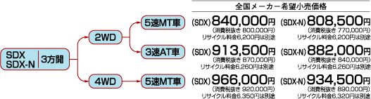 TOWN�̃~�b�V�����Ɖ��i�\