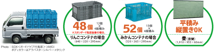 ��񂲃R���e�i�̏ꍇ48�@�݂���R���e�i�̏ꍇ52�@��i���ԁj���ςݏc�u��OK