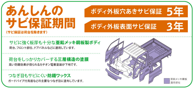 ���񂵂�̃T�r�ۏ؊��ԁq�T�r�ۏ؂͉ב�������܂��r