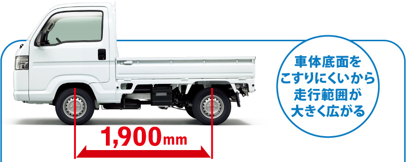 �ԑ̒�ʂ�������ɂ������瑖�s�͈͂��傫���L����