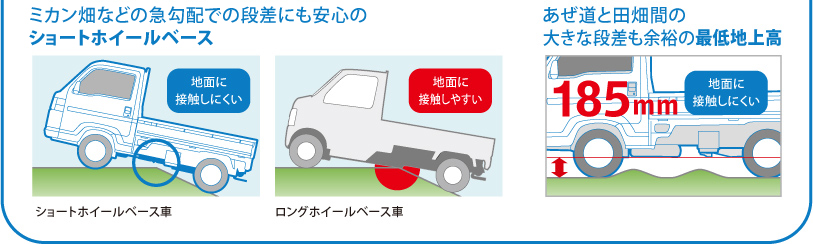 �~�J�����Ȃǂ̋}���z�ł̒i���ɂ����S�̃V���[�g�z�C�[���x�[�X�E�������Ɠc���Ԃ̑傫�Ȓi�����]�T�̍Œ�n�㍂�B