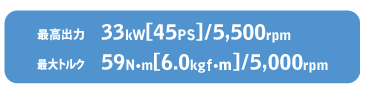 �ō��o��33kW[45PS]/5,500rpm �ő�g���N59N�Em[6.0kg�E��]/5,000rpm