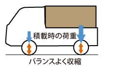 �o�����X�悭���k