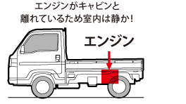 �G���W�����L���r����
����Ă��邽�ߎ����͐Â��I