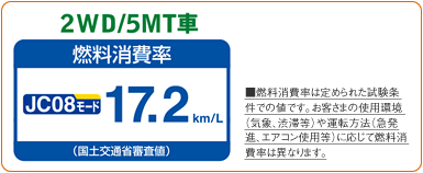 2WD/5MT�ԁ@�R����� JC08���[�h17.2km/L�i���y��ʏȐR���l�j���R������͒�߂�ꂽ���������ł̒l�ł��B���q���܂̎g�p���i�C�ہA�a�ؓ��j��^�]���@�i�}���i�A�G�A�R���g�p���j�ɉ����ĔR������͈قȂ�܂��B