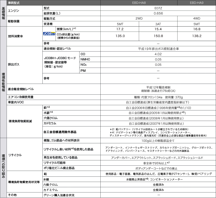 ���d�l�\