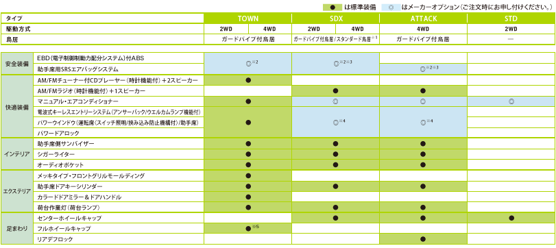 主要装備表