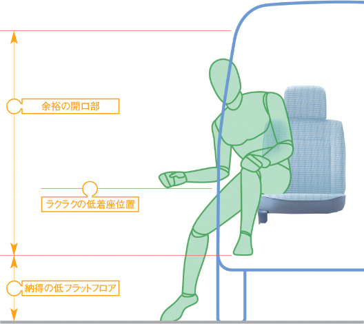 �Ⴂ�����ʒu�Ƒ傫���Ƃ����h�A�J����