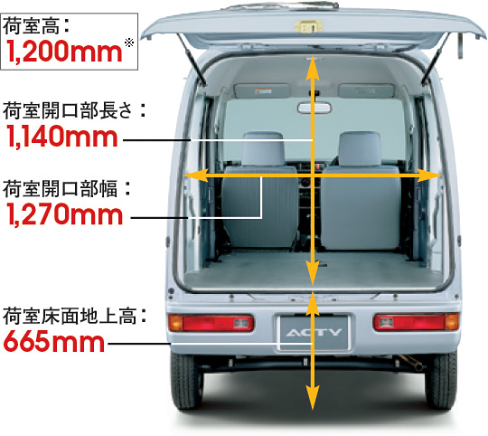 �n�C���[�t