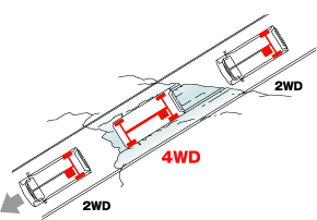 ���A���^�C��4WD