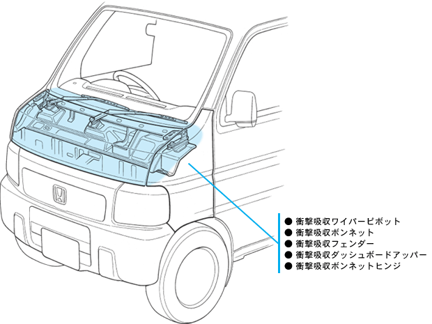 ���s�ҏ�Q�y���{�f�B